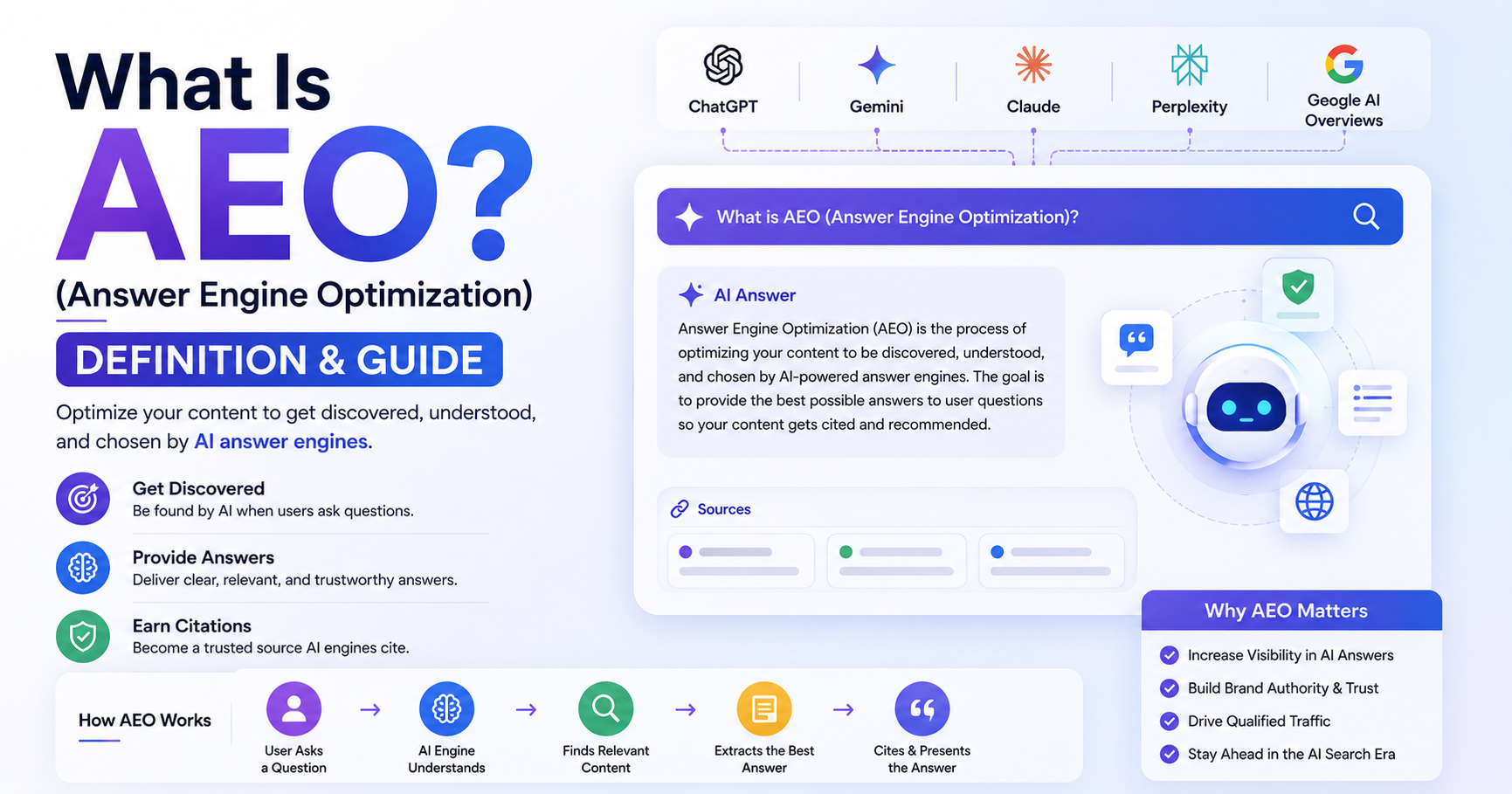 What Is AEO (Answer Engine Optimization)? Definition & Guide
