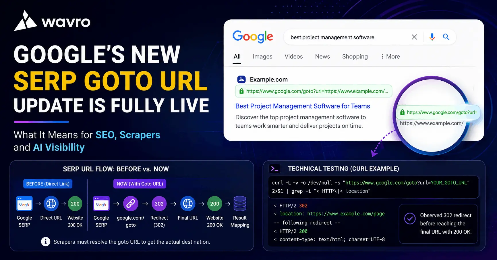 Google's New SERP URL Update Is Fully Live: What It Means for SEO and AI Visibility